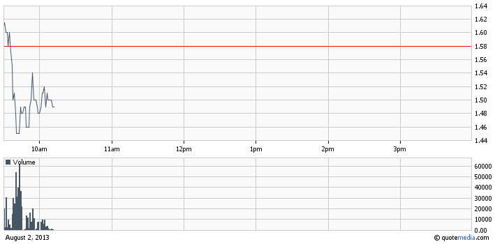 AFFY intraday chart