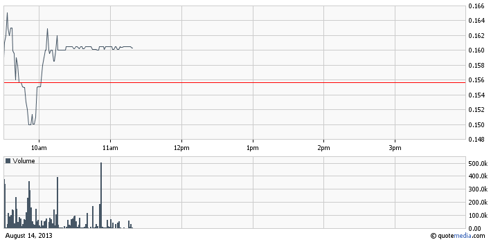 MJNA intraday chart