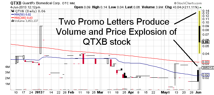 QTXB chart